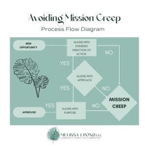 Avoiding Mission Creep diagram